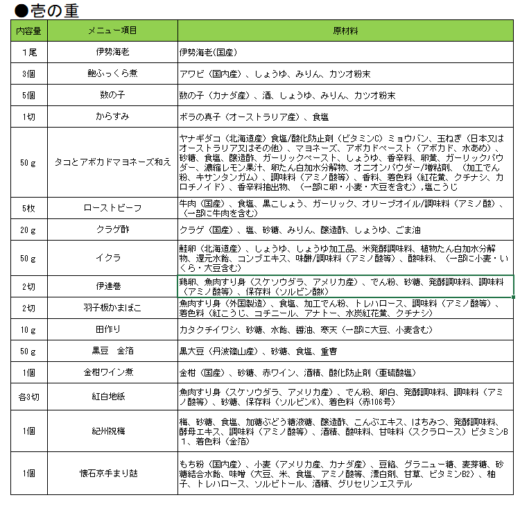 おせち料理原材料_壱の重