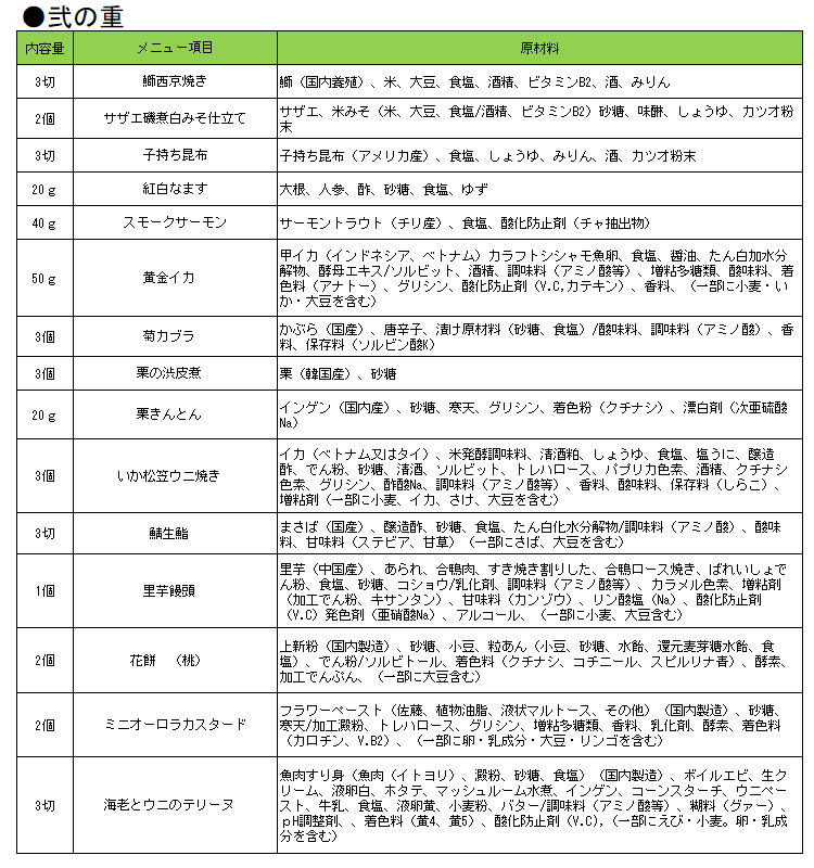 おせち料理原材料_弐の重