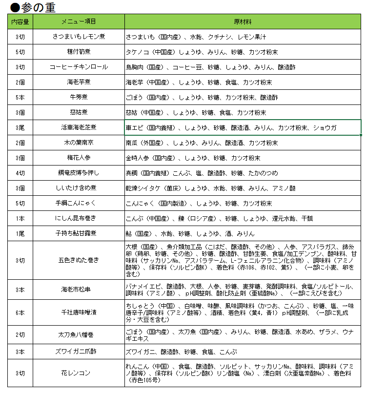 おせち料理原材料_参の重